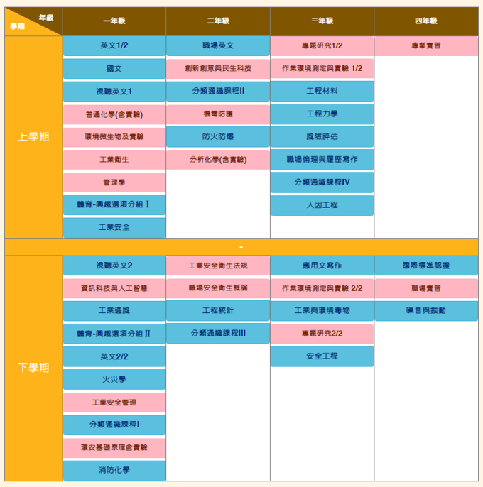 工業安全管理人才-1