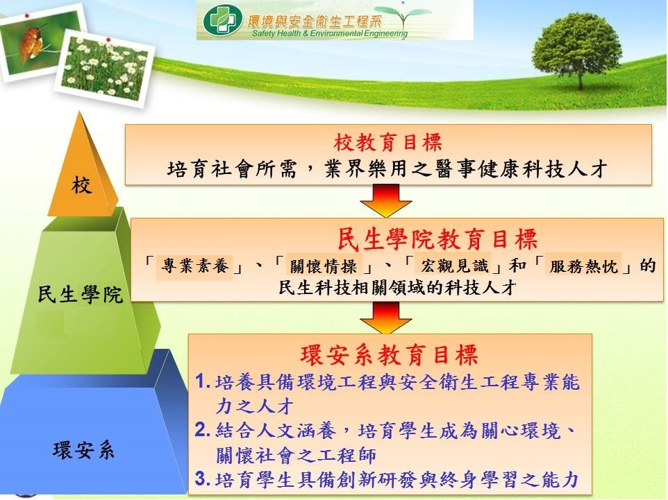 教育目標